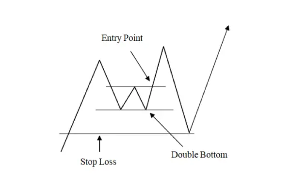 Forex Market Liquidity