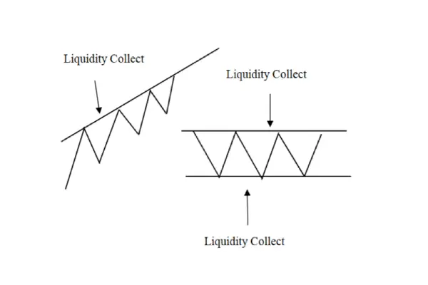 Market Liquidity