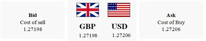 Forex Markets Rates